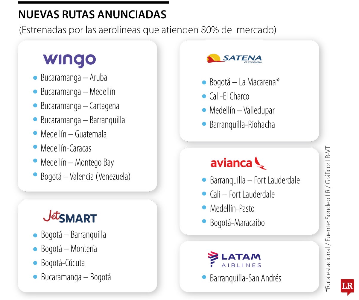 Apertura de rutas