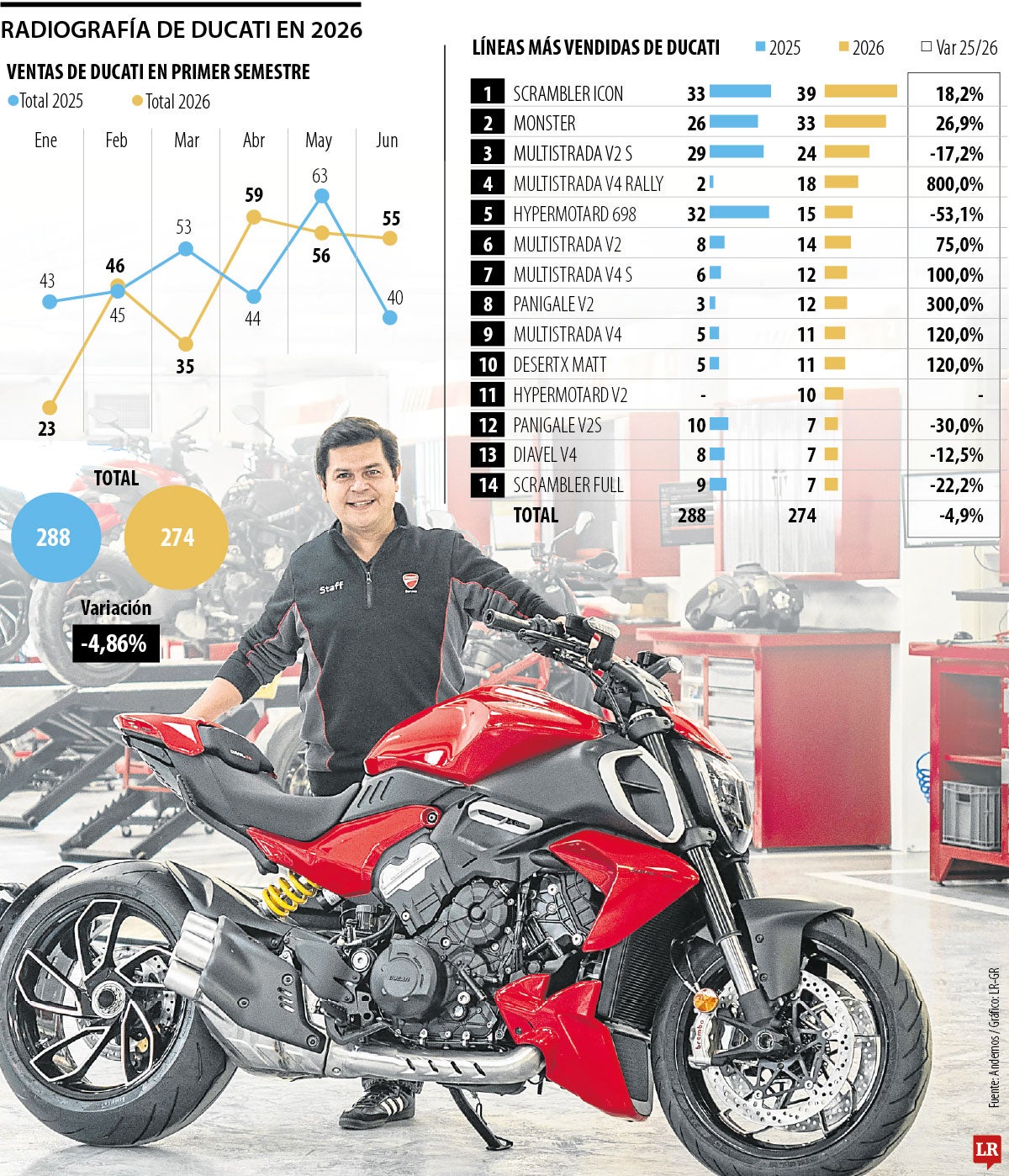 Radiografía de Ducati en 2026
