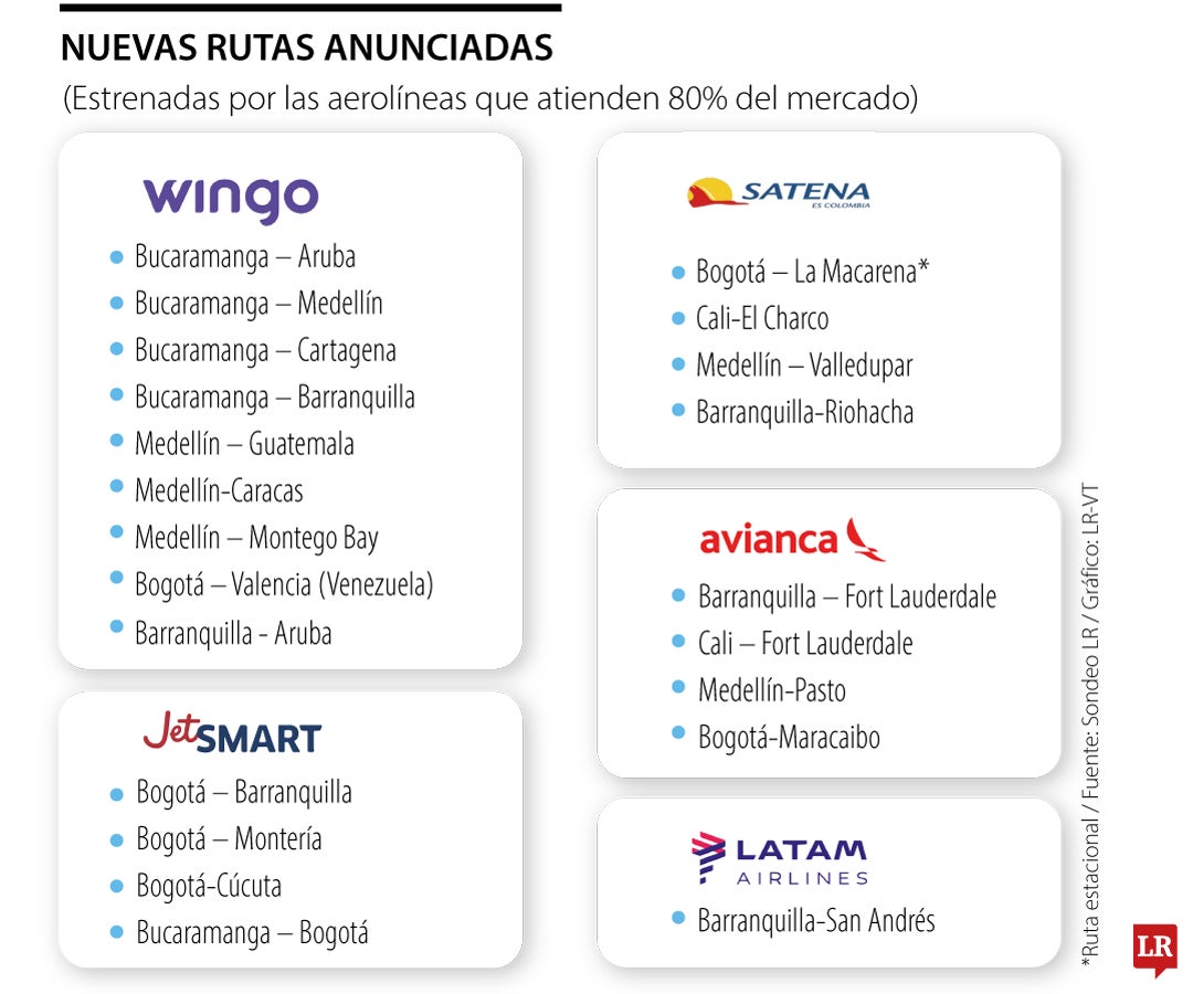 Apertura de rutas de los analistas