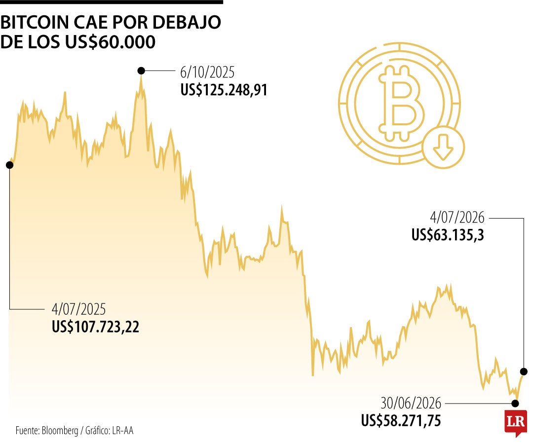 Histórico del bitcoin