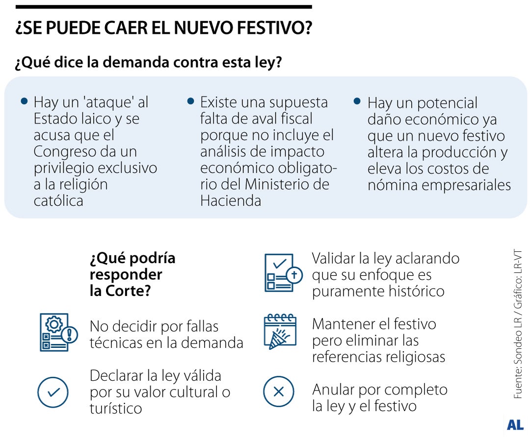 Regulación del nuevo festivo