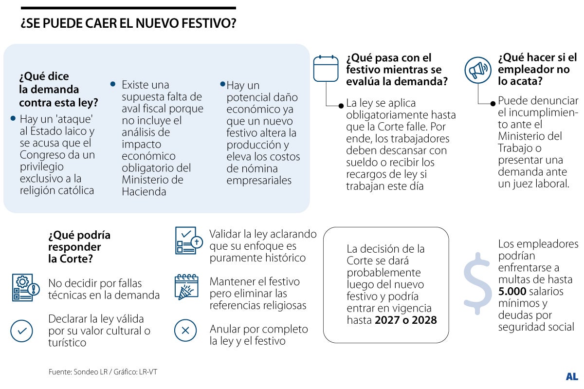Regulación del nuevo festivo