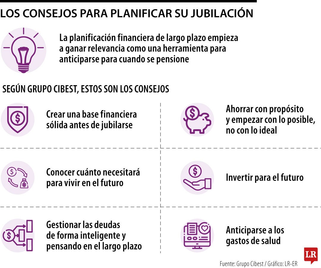 Los consejo para planificar su jubilación