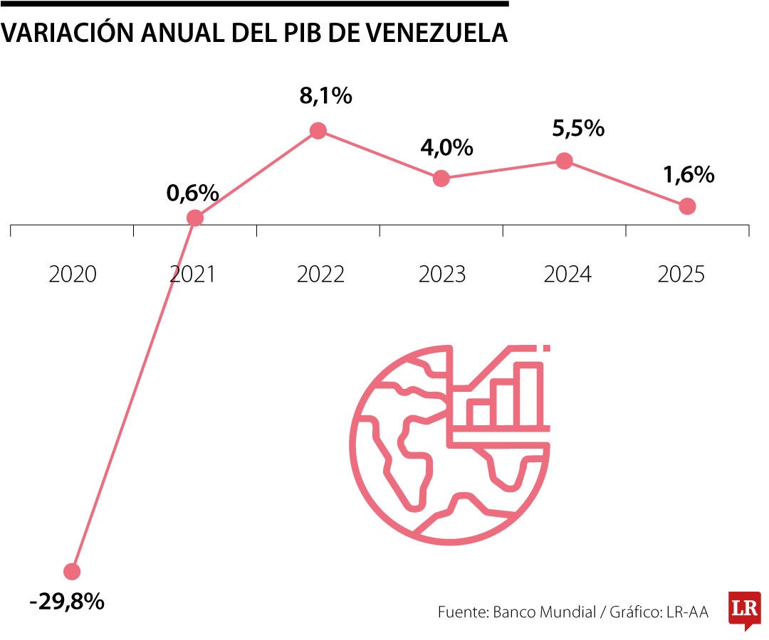 La oportunidad de reconstruir a Venezuela
