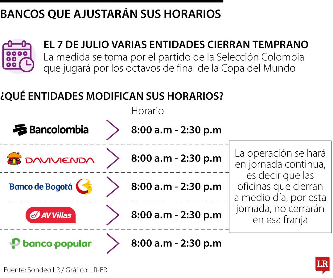 Horarios de los bancos por el partido de la Selección Colombia por los octavos de final del Mundial