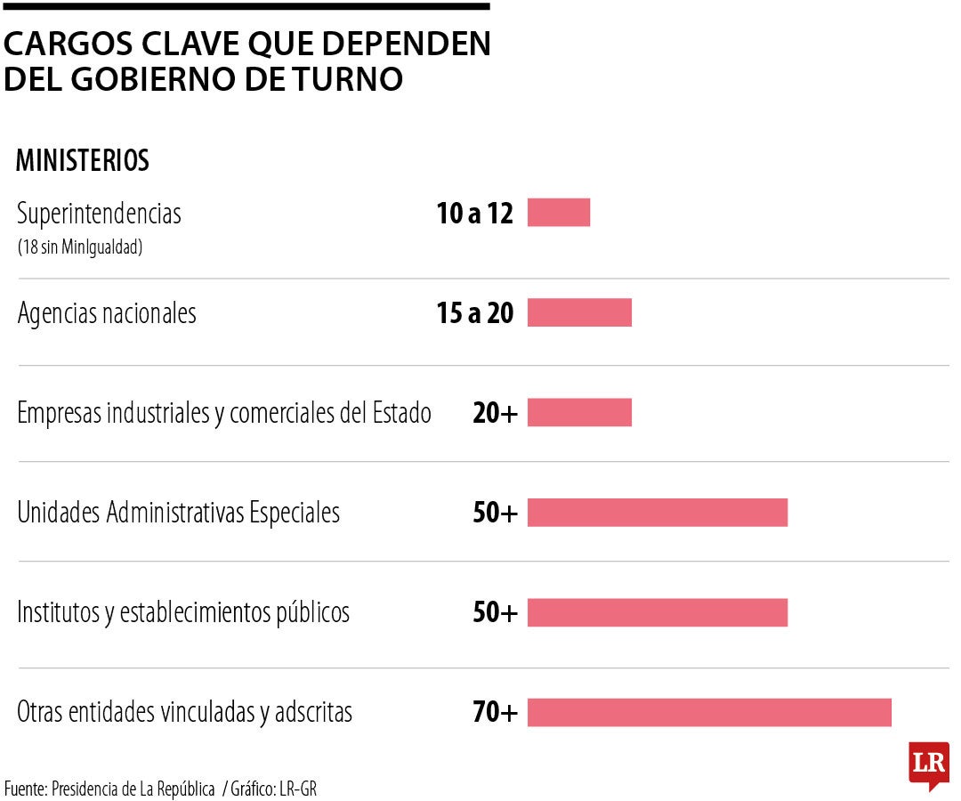La importancia de la transición en los gobiernos