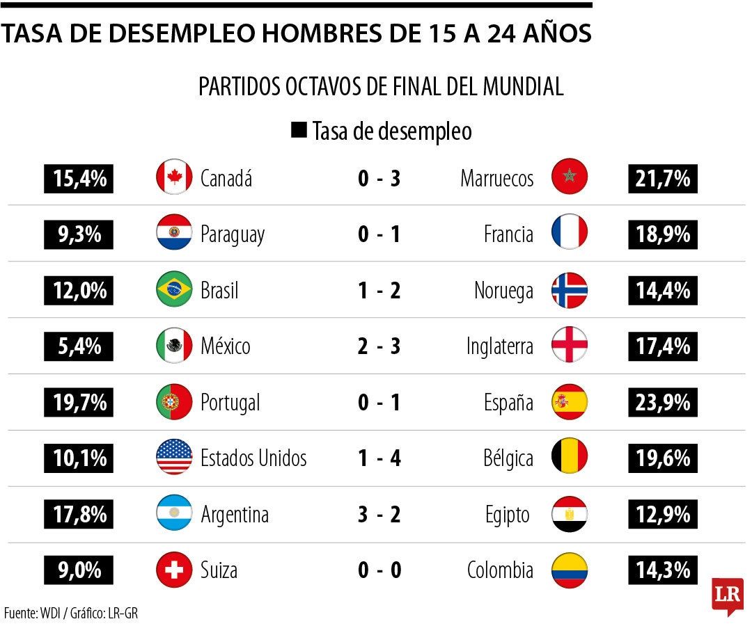 Tasa de desempleo de 15 a 24 años