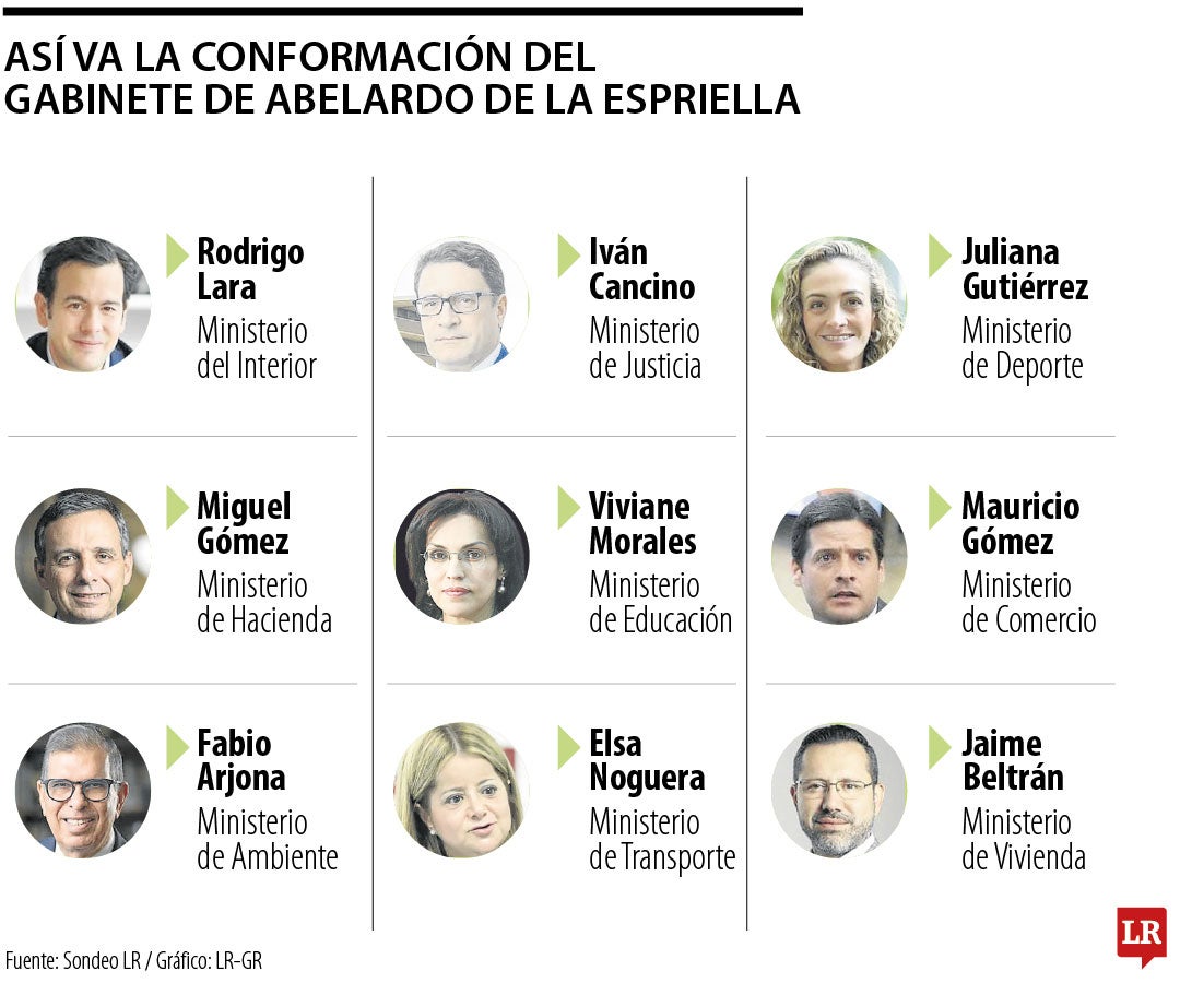 Así va el gabinete de Abelardo De La Espriella