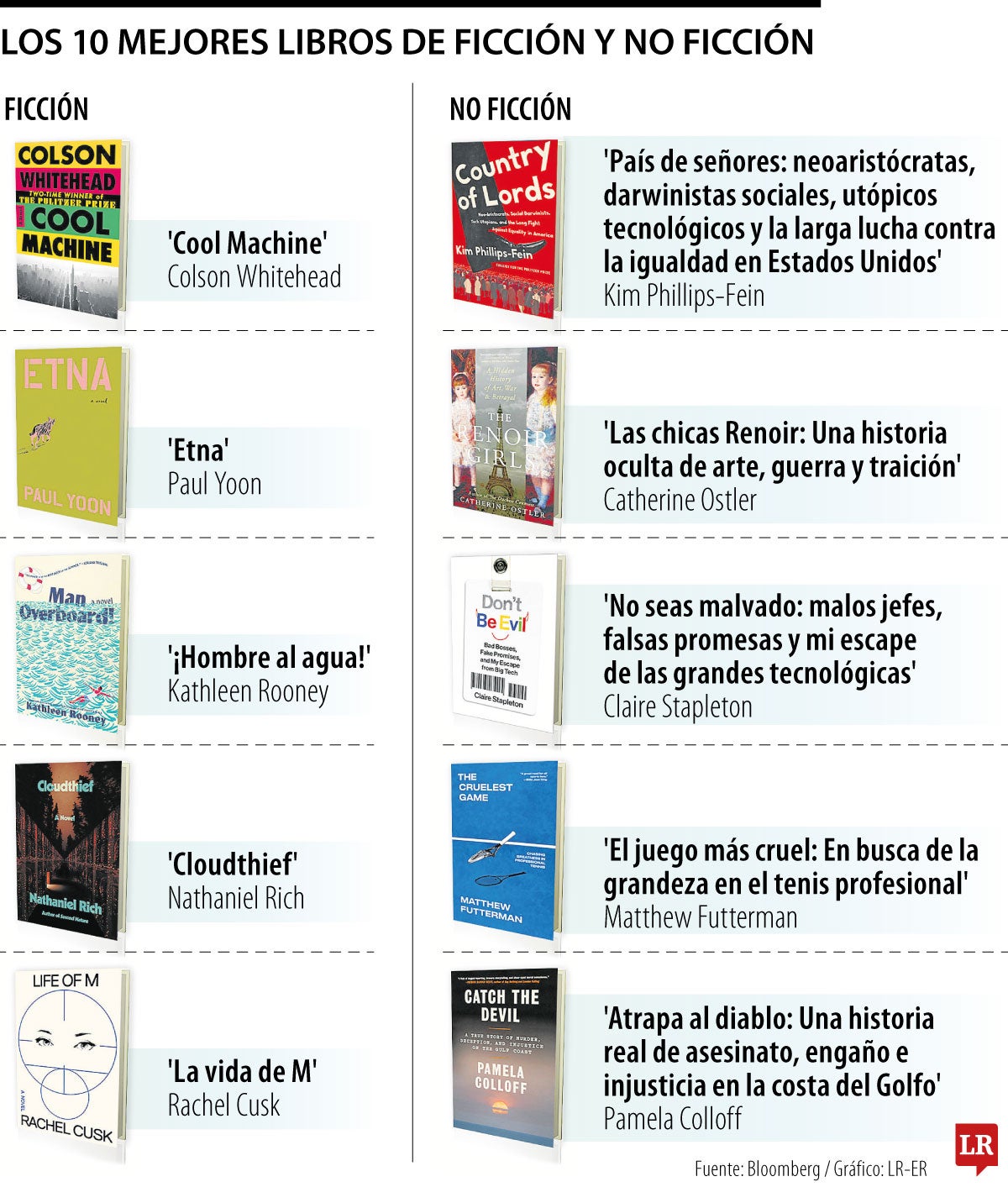 Mejores libros.