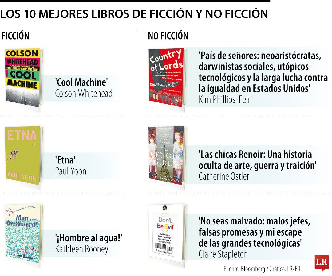 Mejores libros.