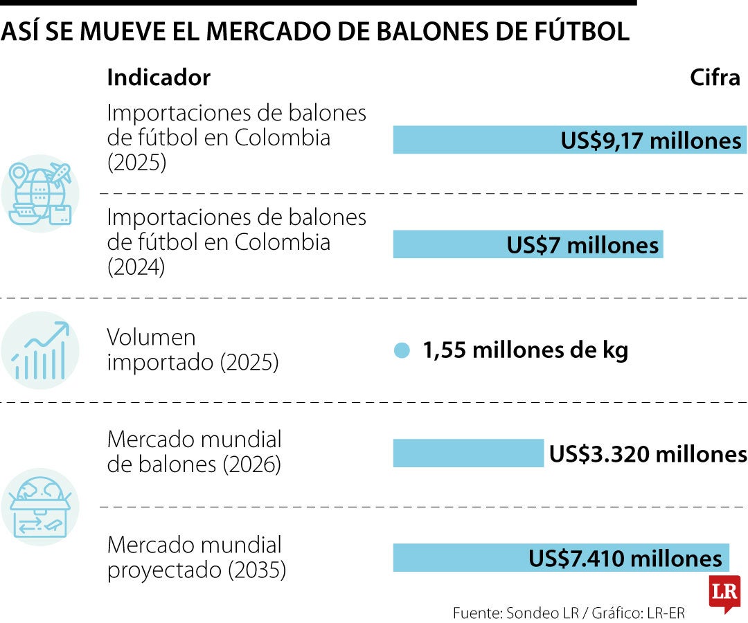 Balones
