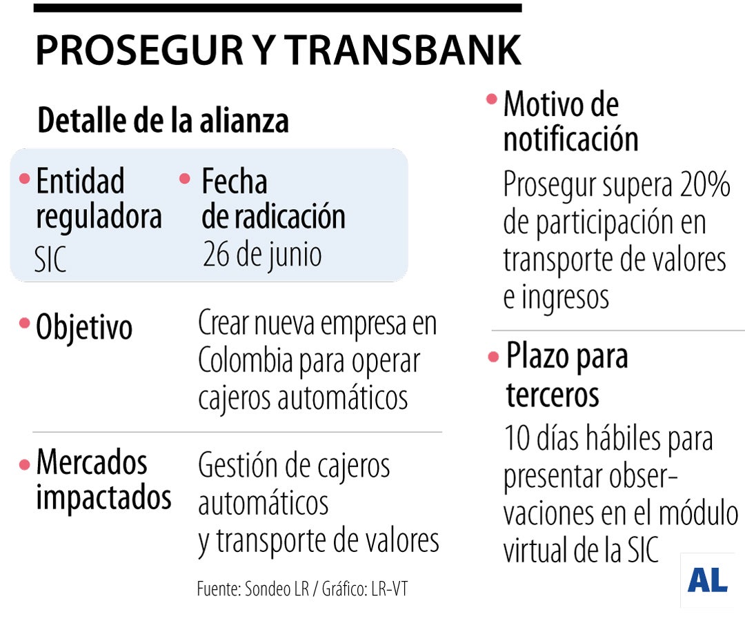 Prosegur y Transbank