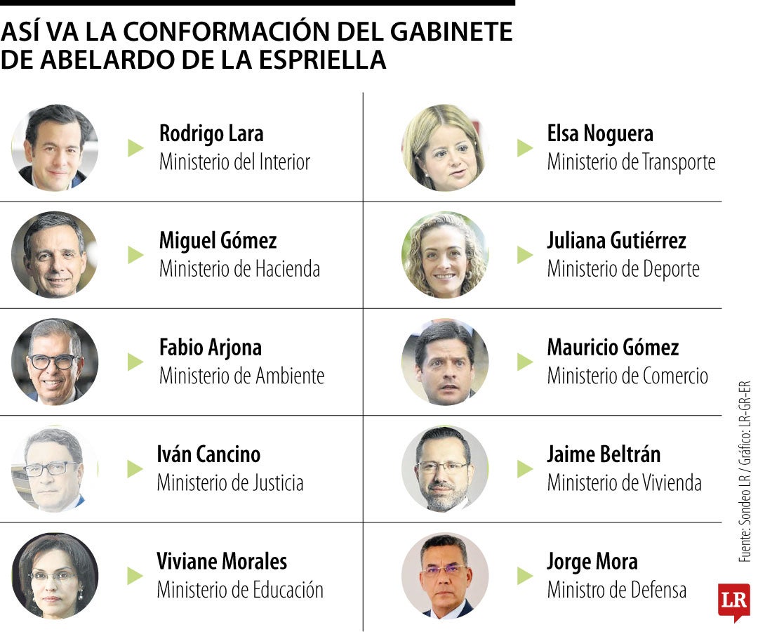Así va la conformación del gabienete de Abelardo De La Espriella