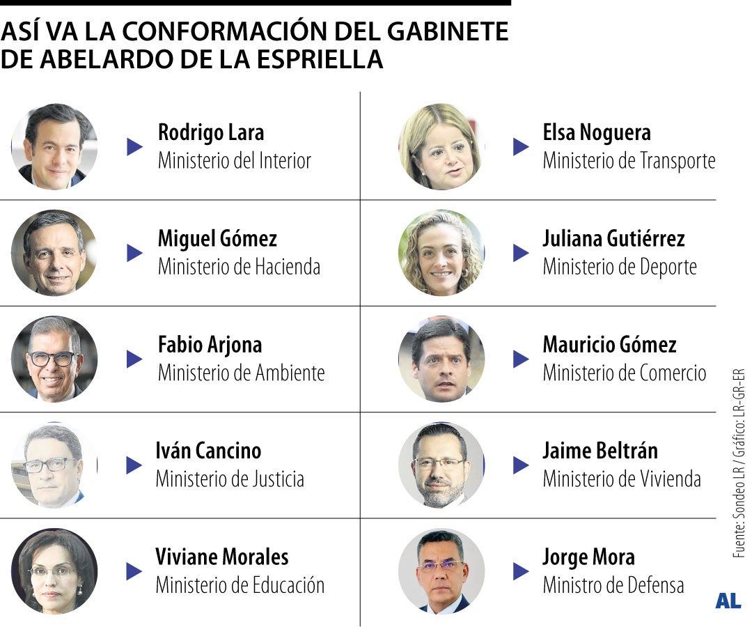 Ministros del nuevo gobierno