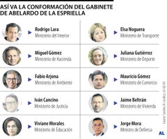 Ministros del nuevo gobierno Ministros del nuevo gobierno
