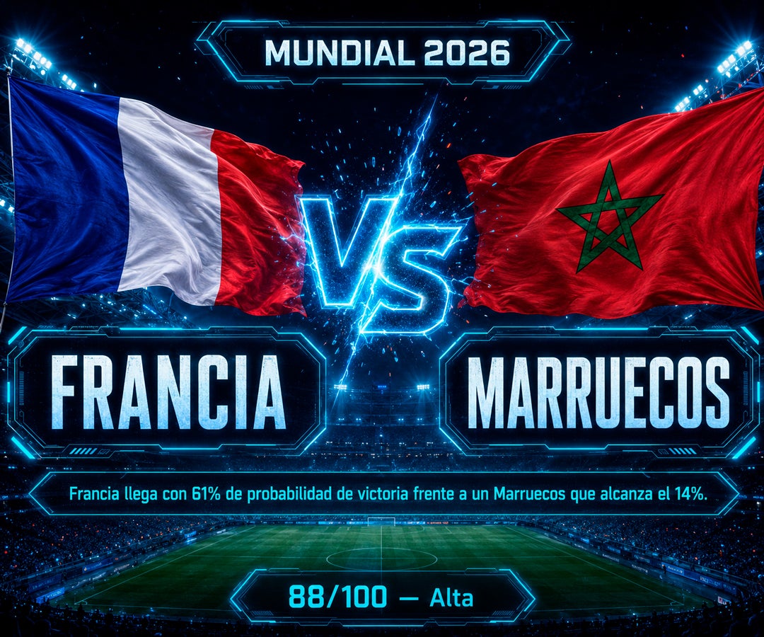 Francia tendría 61% de probabilidad de vencer a Marruecos y avanzar a la final del Mundial