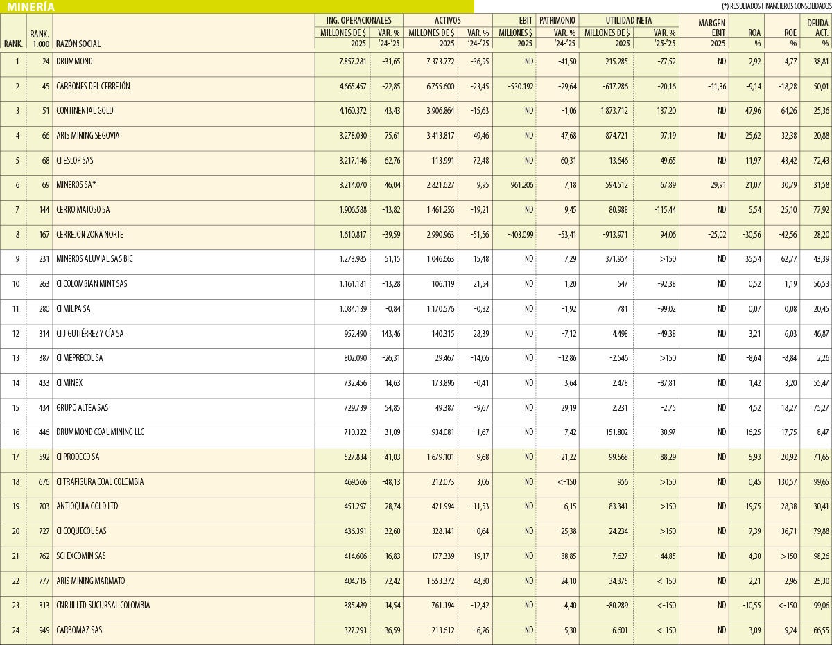 Las empresas más grandes en la minería