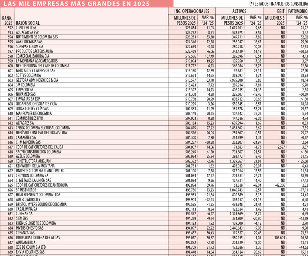 Empresas de la 601 a la 700