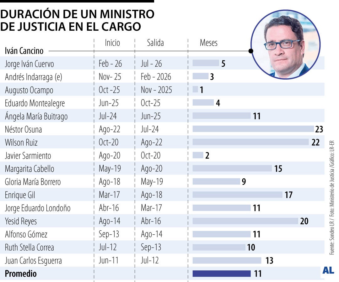Ministerio de Justicia