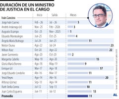 Ministerio de Justicia Ministerio de Justicia