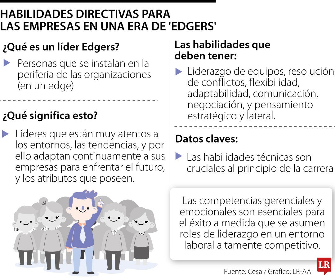 Habilidades de las empresas