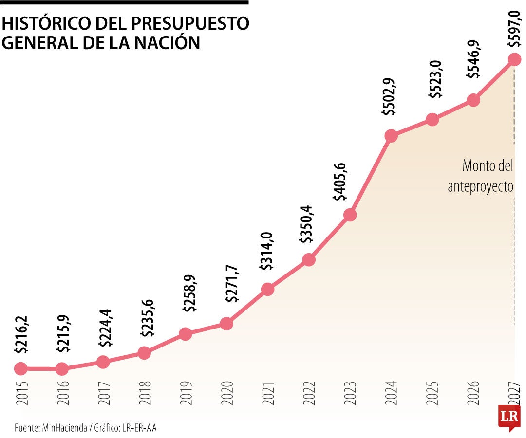 Reducir el Estado no puede ser mentira