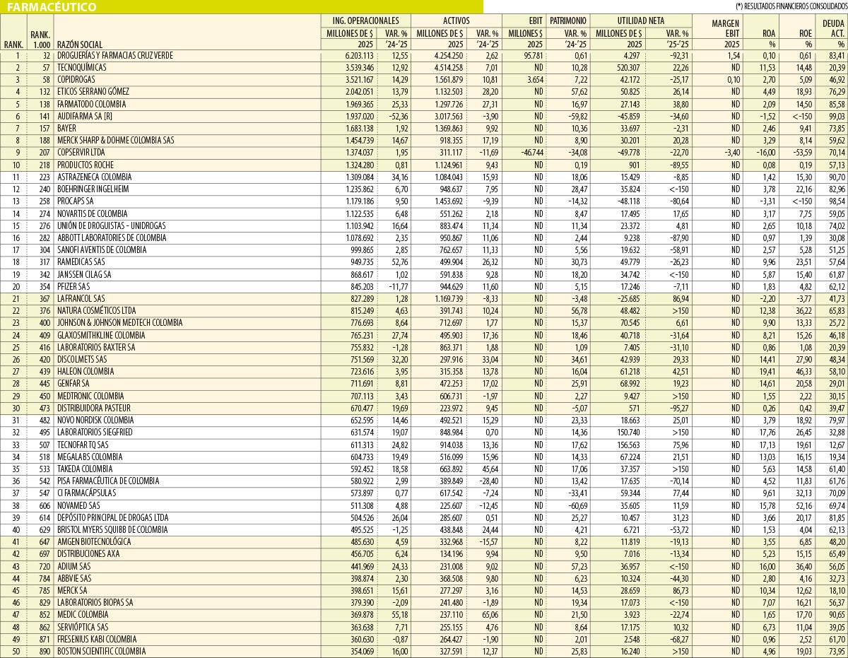Las empresas del sector farmacéutico