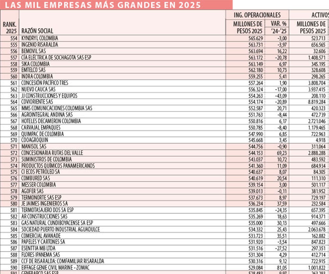 El club de las mejores empresas de 2025
