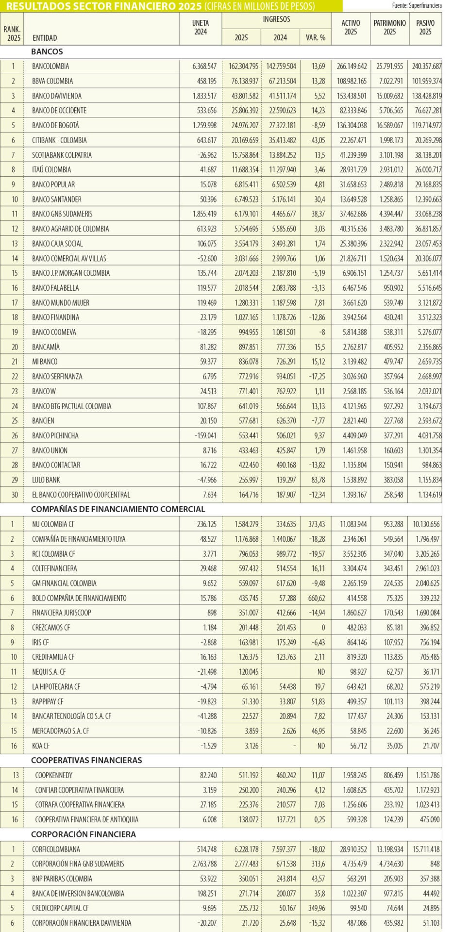 Los mejores del sector financiero