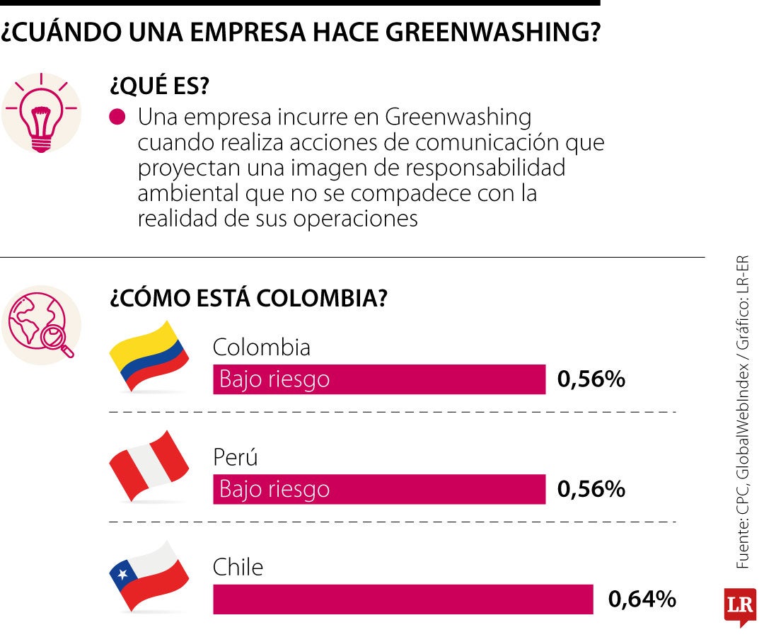 ¿Cuándo una empresa hace greenwashing?