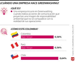 ¿Cuándo una empresa hace greenwashing? ¿Cuándo una empresa hace greenwashing?