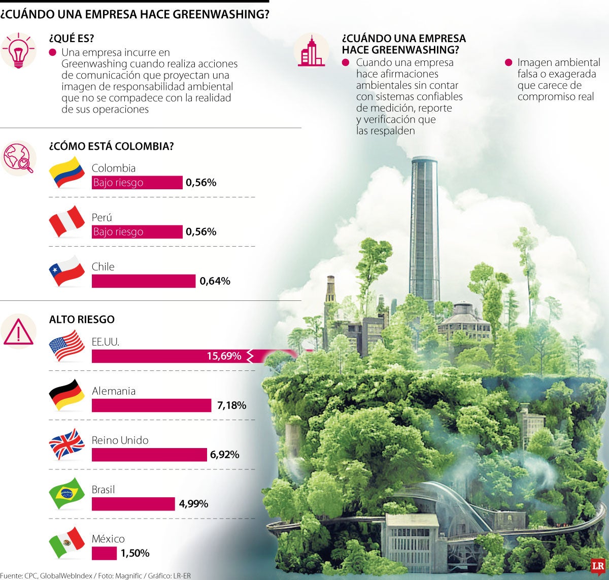 ¿Cuándo una empresa hace greenwashing?