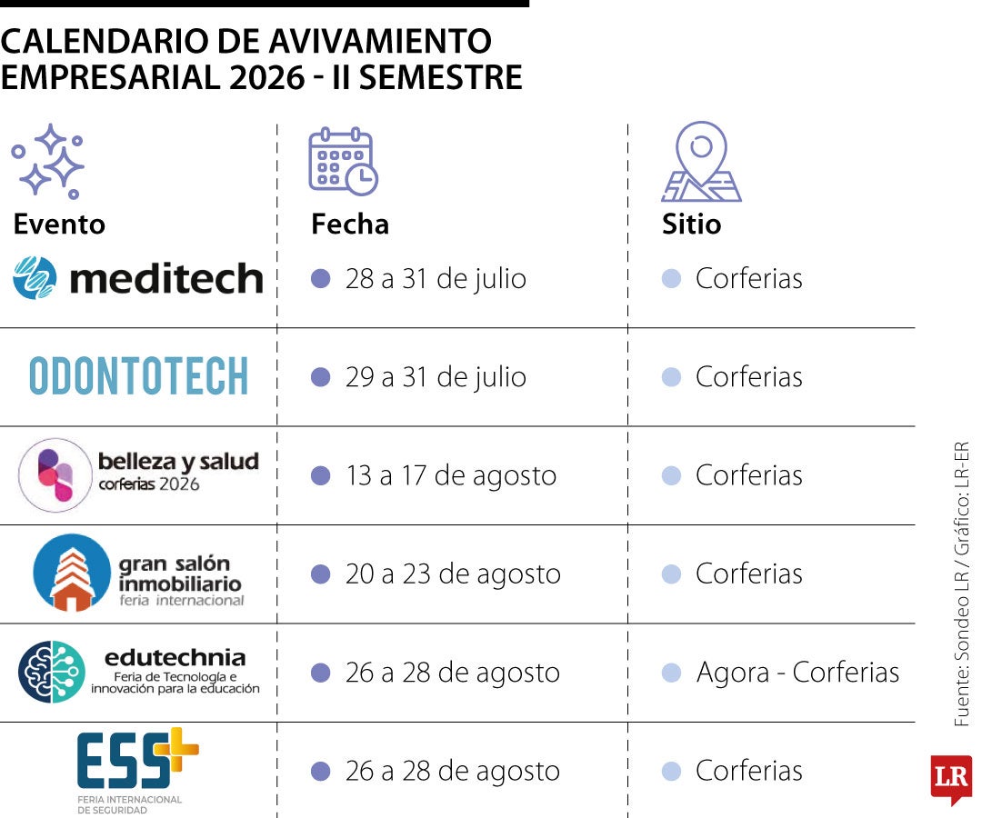 El calendario de los próximos eventos de avivamientos empresariales en 2026