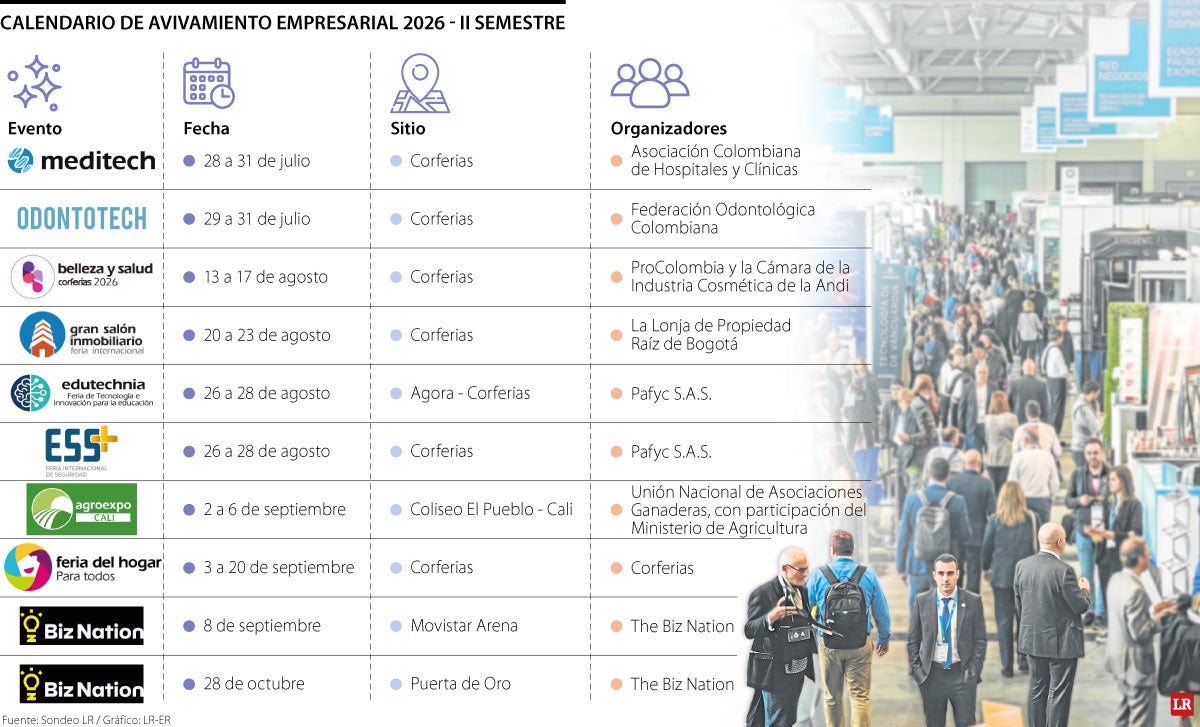 El calendario de los próximos eventos de avivamientos empresariales en 2026