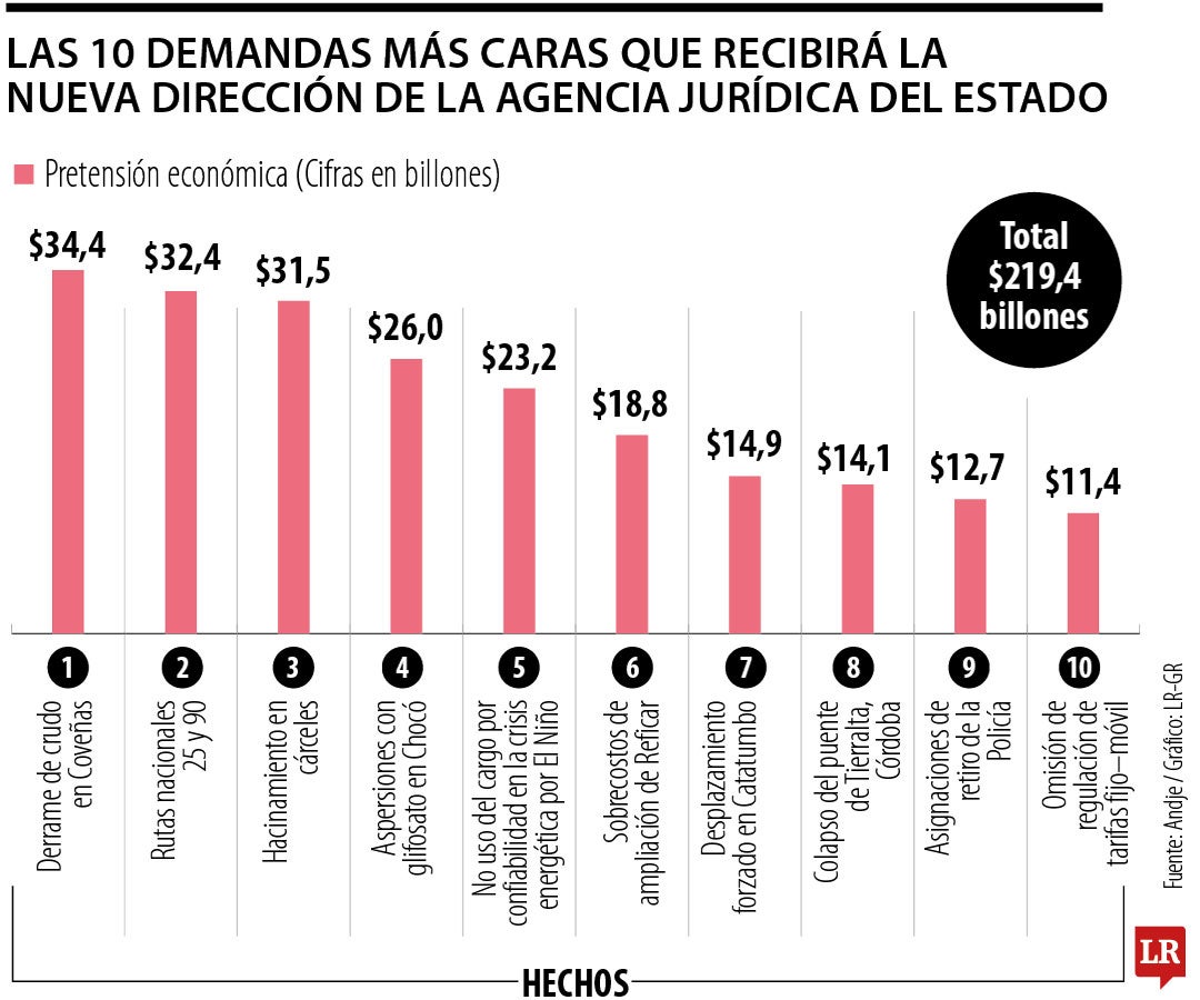 Hay que cuidar al Estado contra las demandas