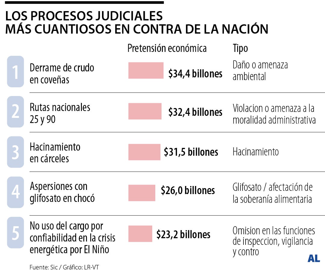 Demandas contra la Nación