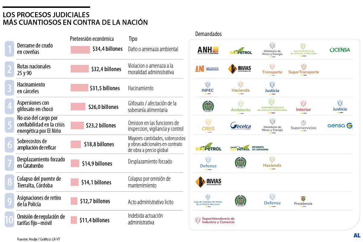 Demandas contra la Nación