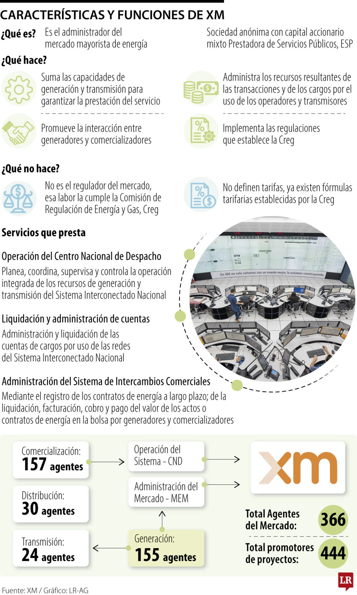 Características de XM
