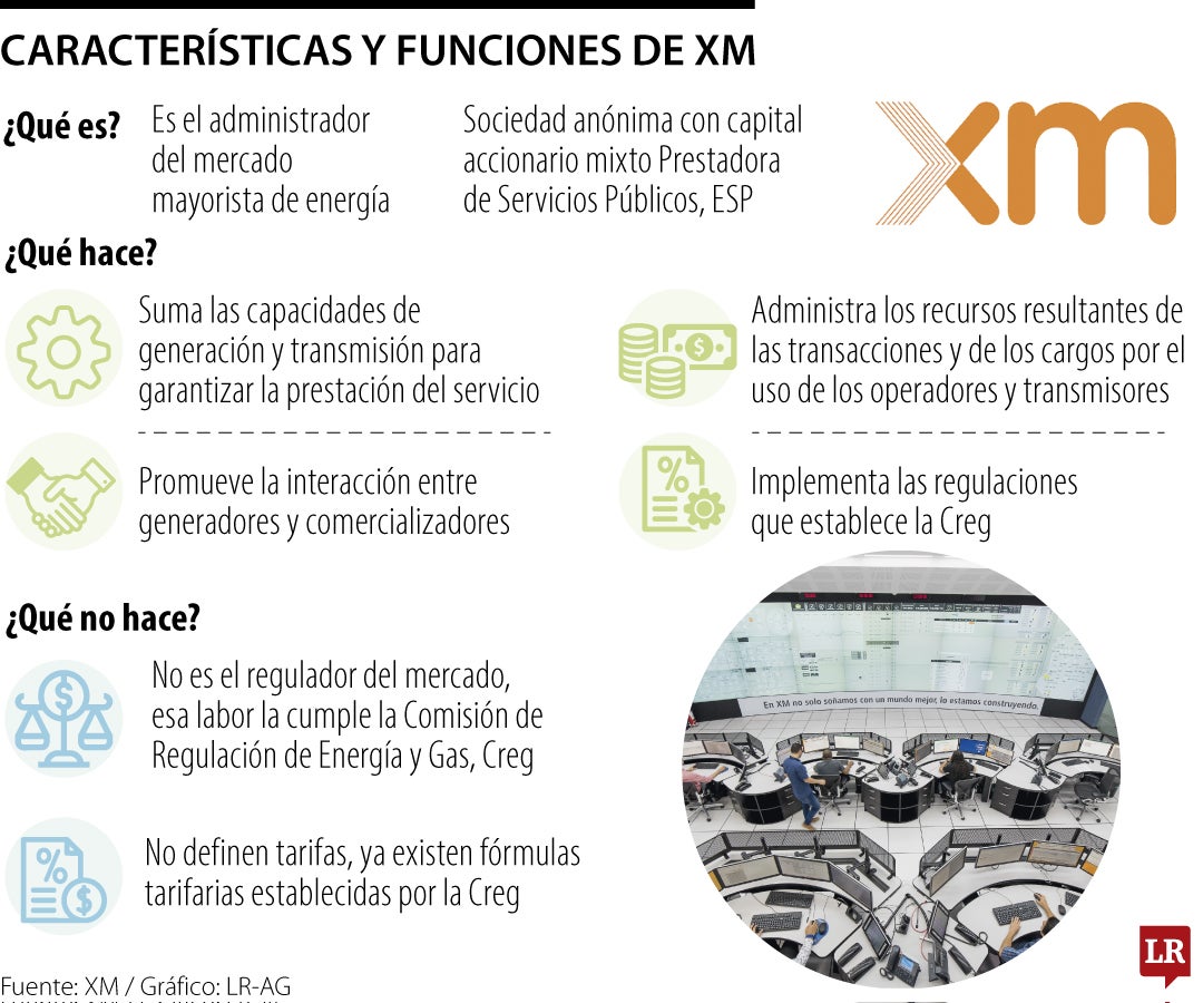 Características de XM