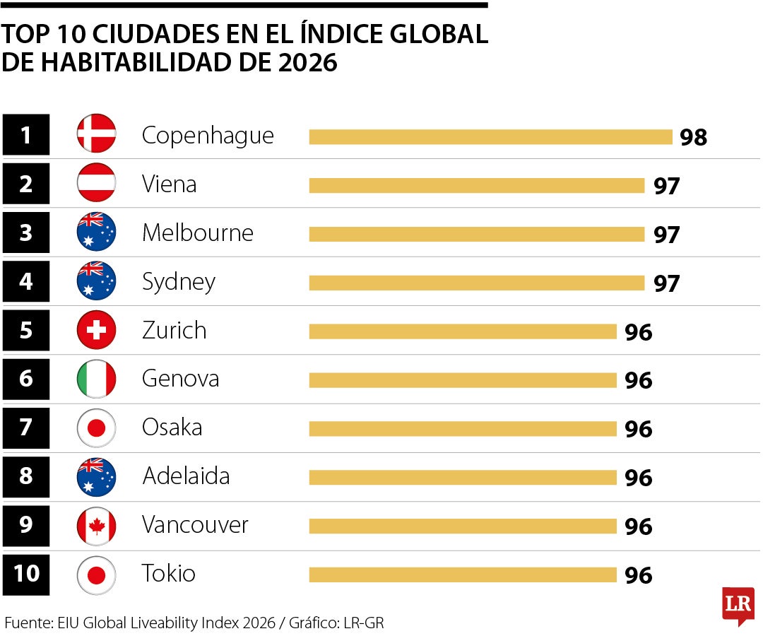 Índice Global de Habitabilidad