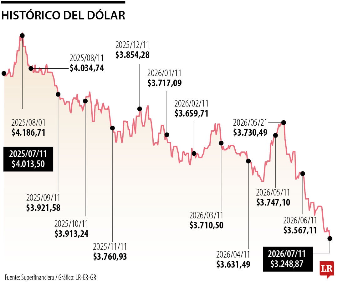 Del dólar Petro al dólar Abelardo