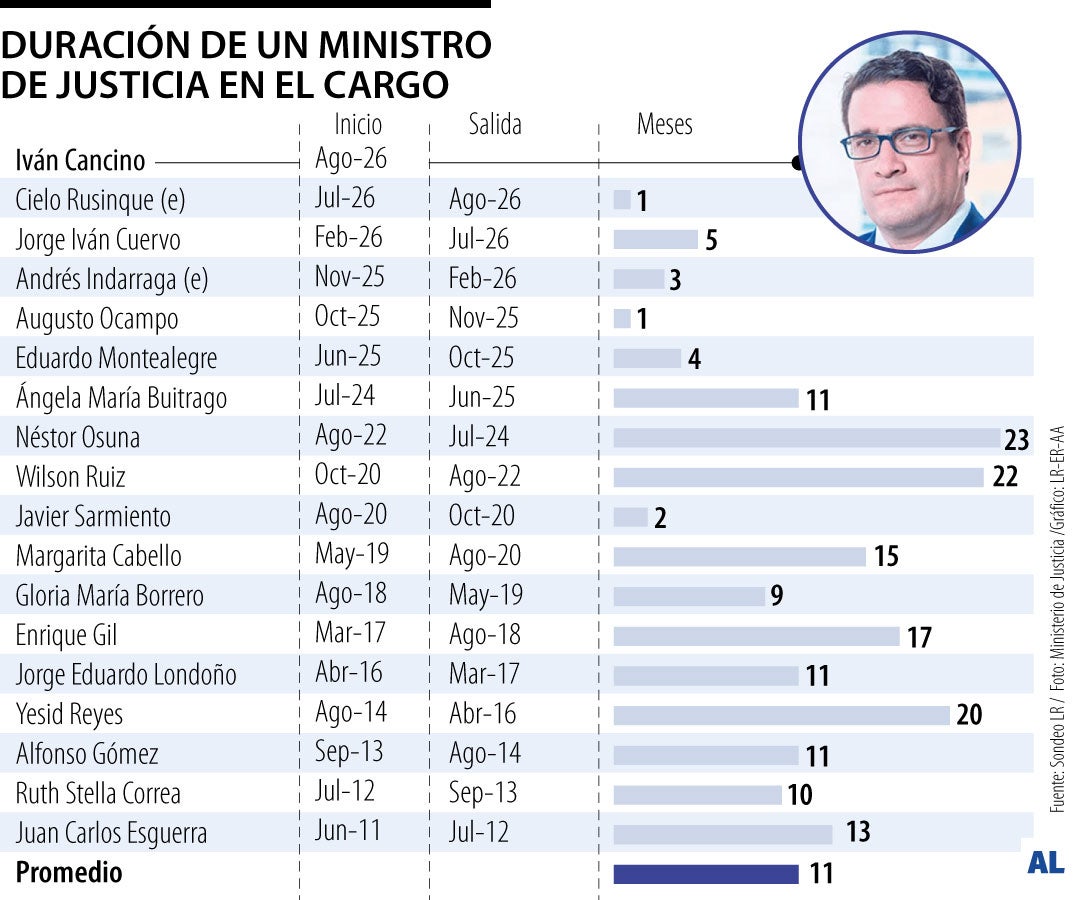 Ministros de Justicia