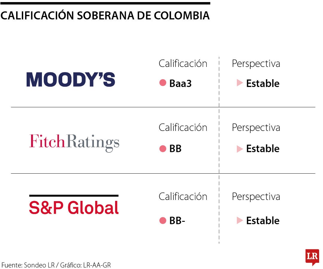 ¡A recuperar el grado de inversión!