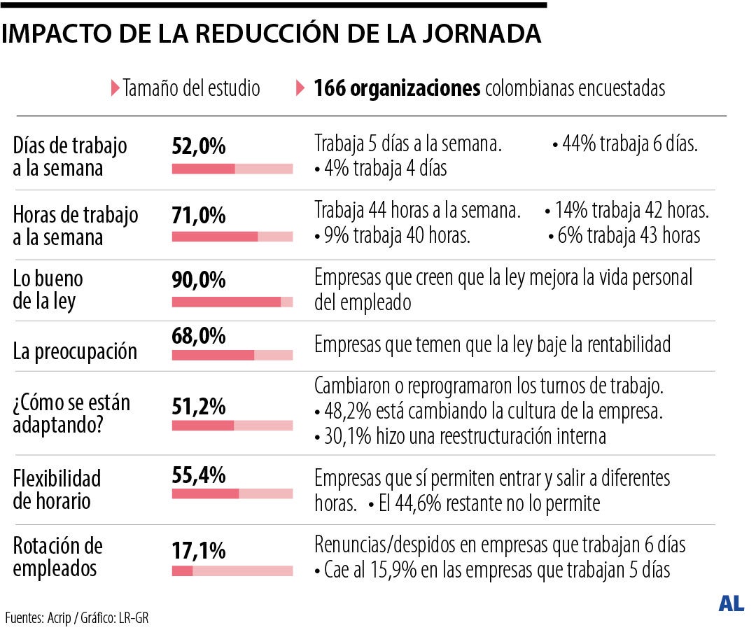Reducción jornada laboral