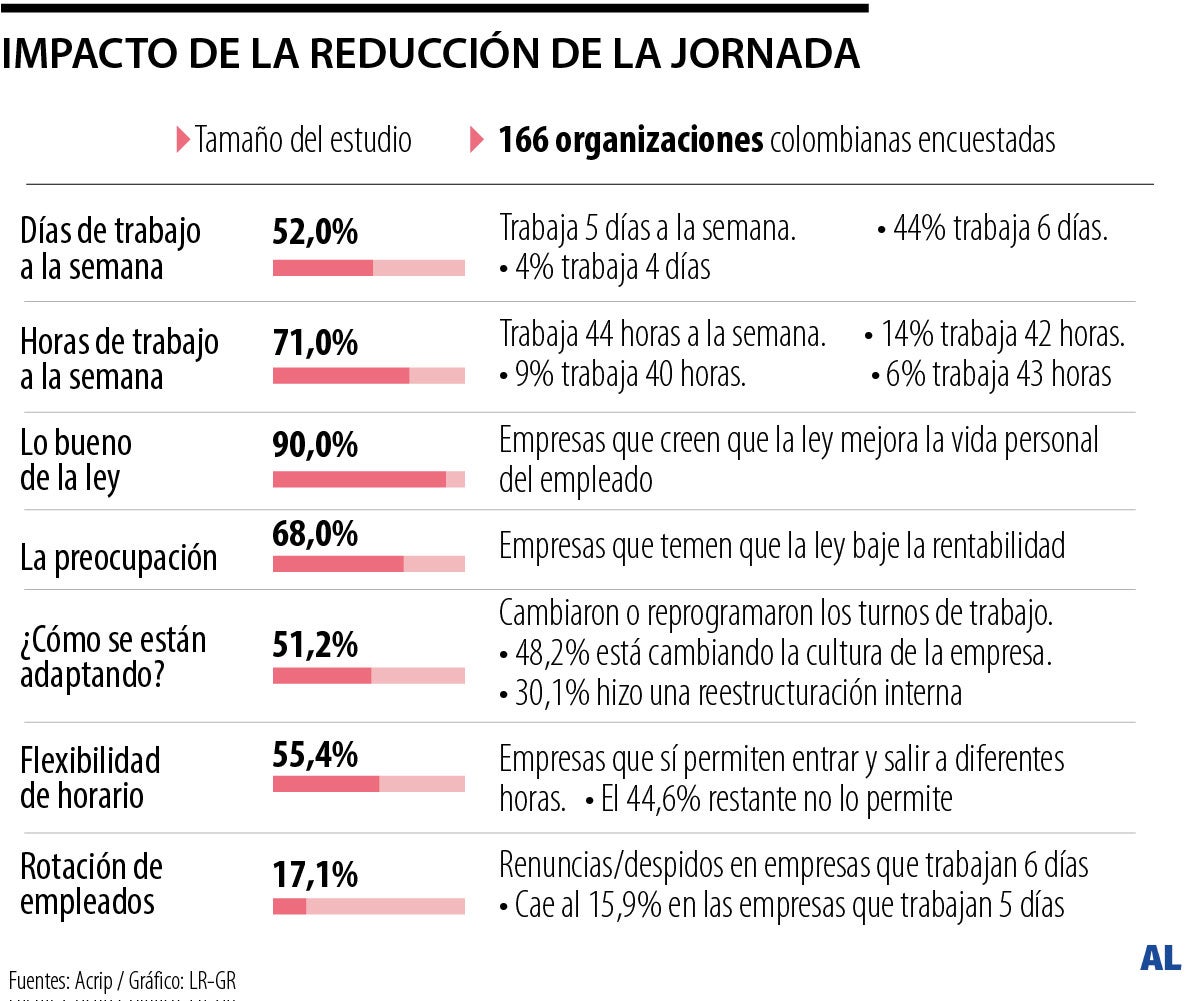 Reducción jornada laboral