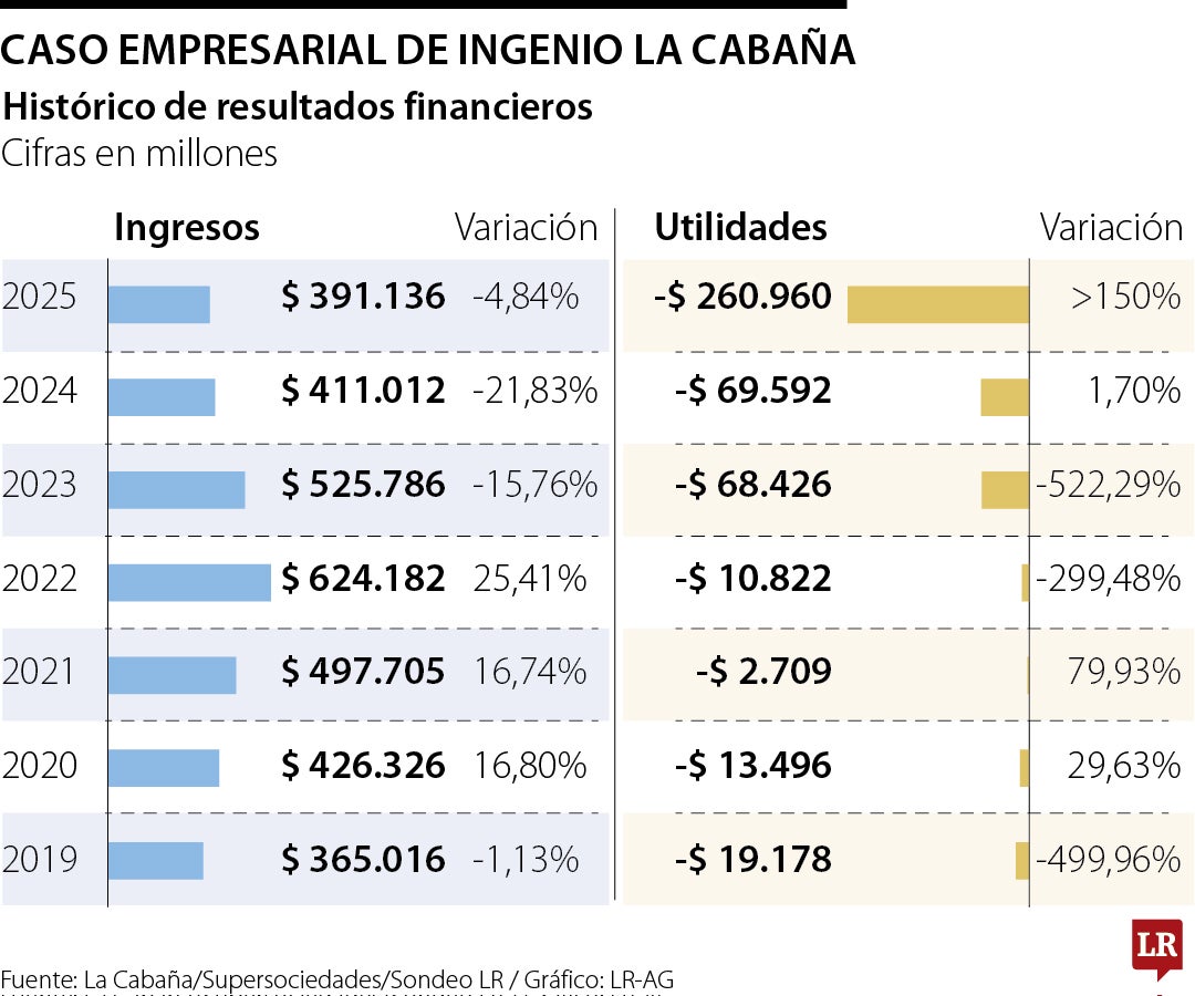 Caso empresarial de ingenio La Cabaña