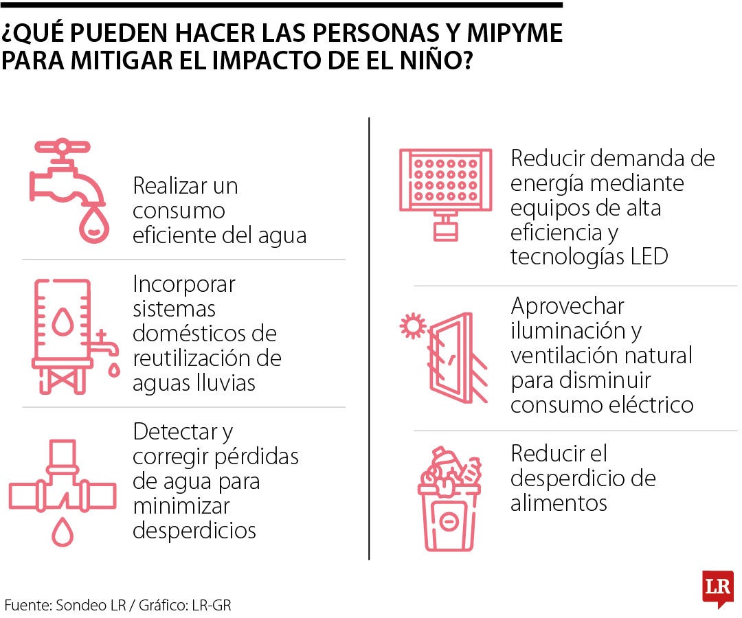 Medidas para enfrentar El Niño