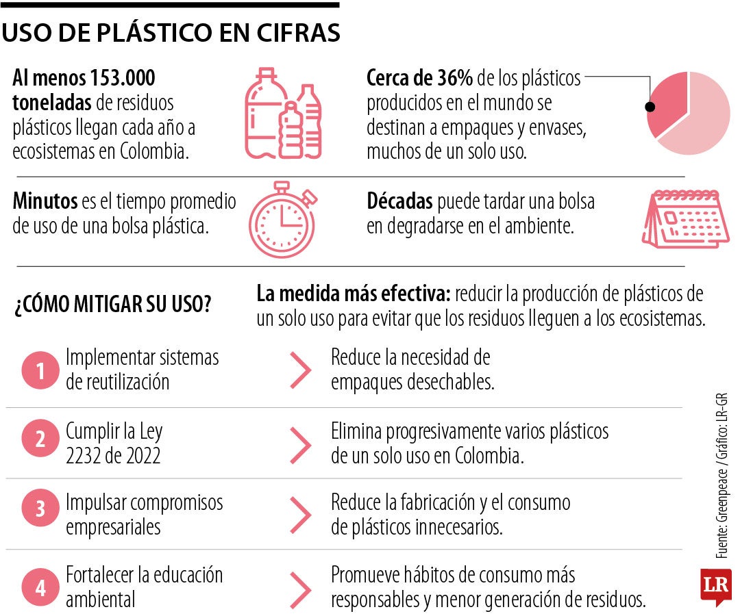 Así está la industria del plástico