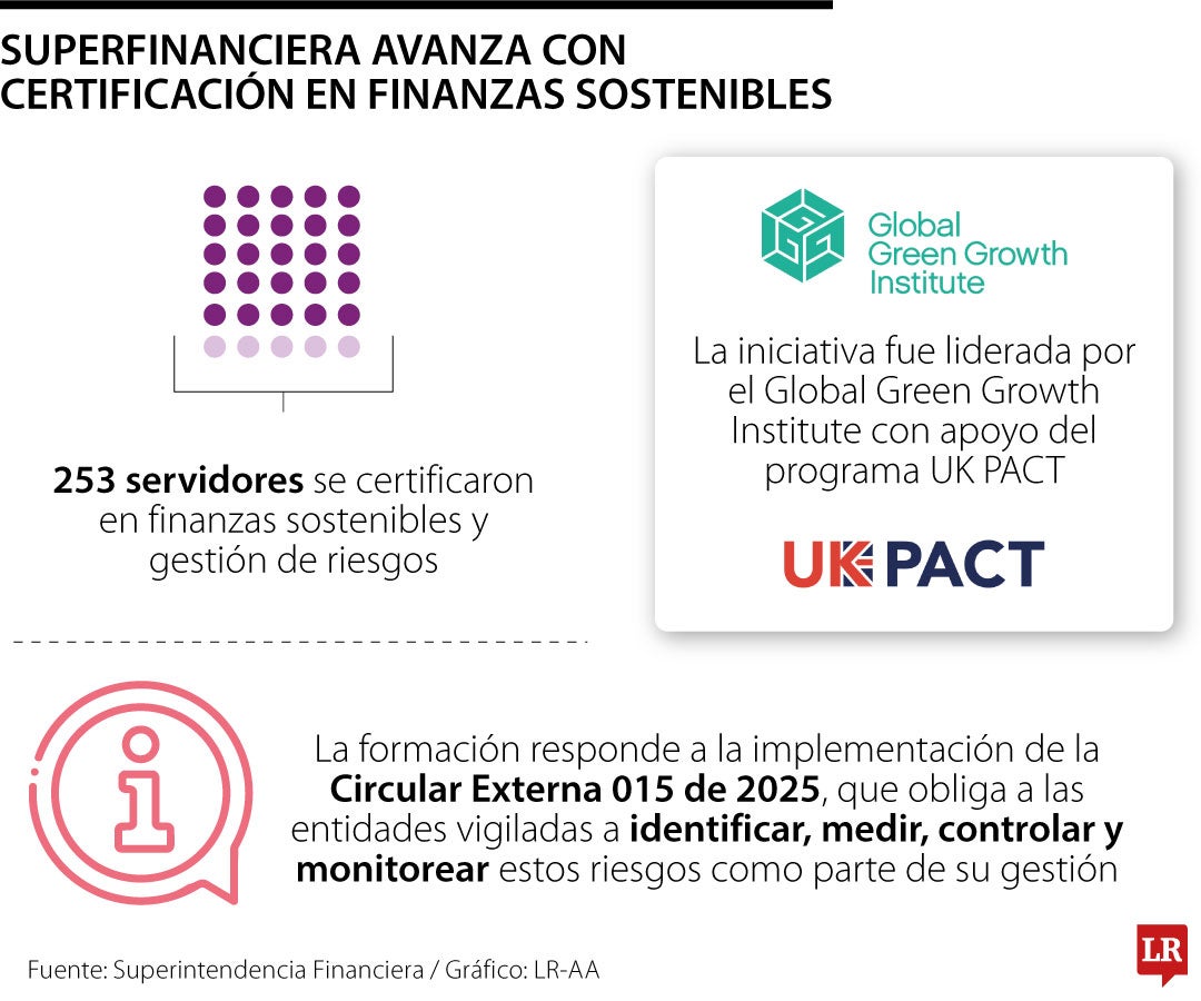 Superfinanciera adelantó capacitaciones sobre finanzas