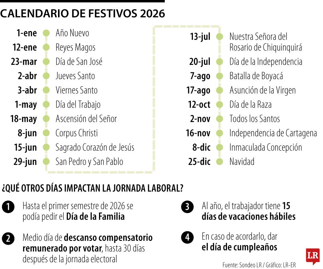 Así está el calendario de festivos en 2026